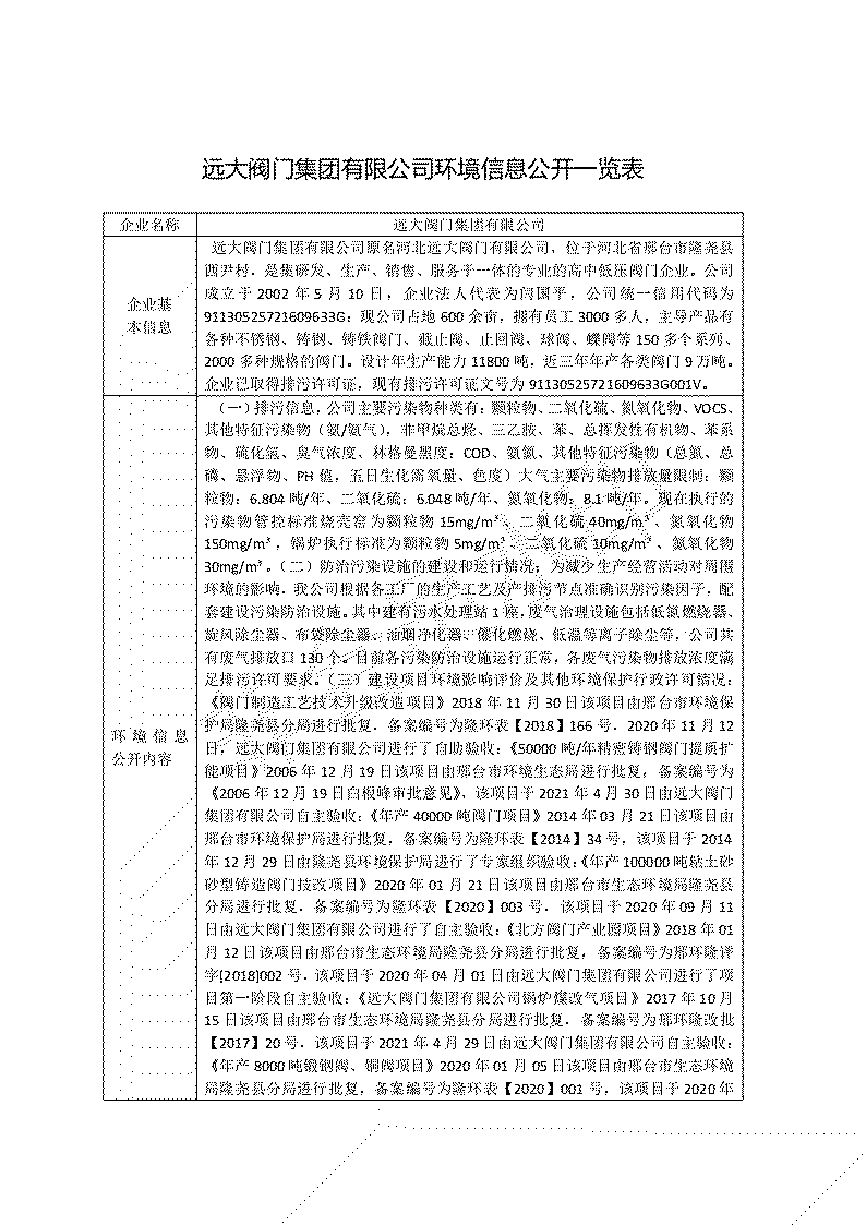 2022-2023年度遠大閥門集團有限公司環境信息公示